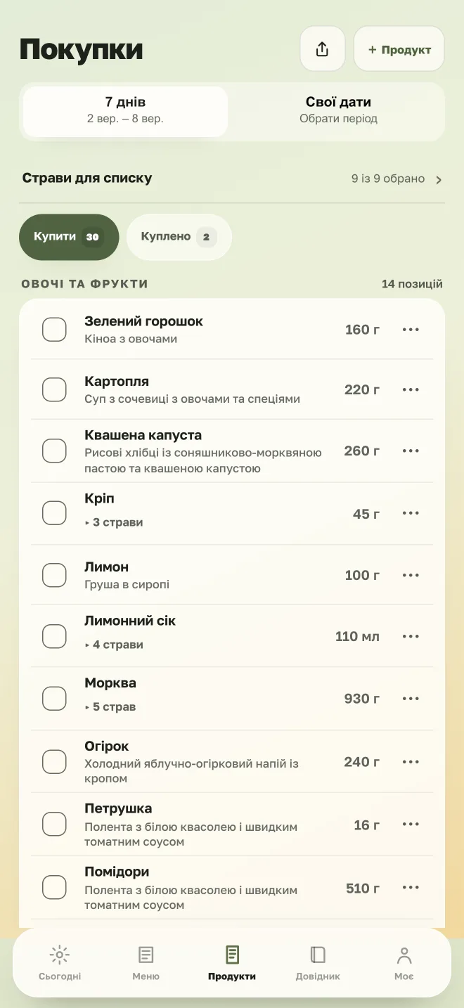 Автоматичний список покупок для пісного меню